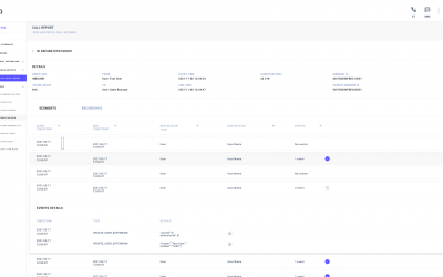 SYNQ by Indosoft, Cost to Serve Optimization Strategies